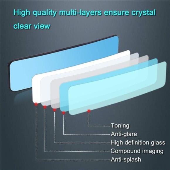 Anti Glare Rear View Mirror for Car,Clip on Wide Angle Panoramic Rearview Mirror - Picture 6 of 8